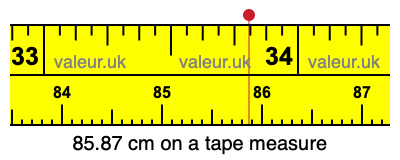 85.87 cm on a tape measure 85.87 centimeters on a tape measure