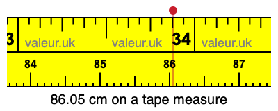 86.05 cm on a tape measure 86.05 centimeters on a tape measure