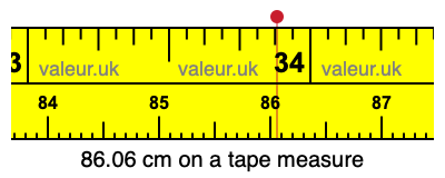 86.06 cm on a tape measure 86.06 centimeters on a tape measure
