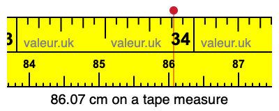 86.07 cm on a tape measure 86.07 centimeters on a tape measure