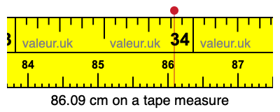 86.09 cm on a tape measure 86.09 centimeters on a tape measure