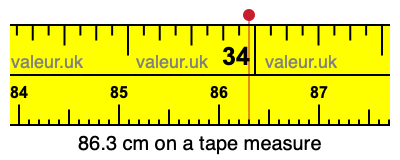 86.3 cm on a tape measure 86.3 centimeters on a tape measure
