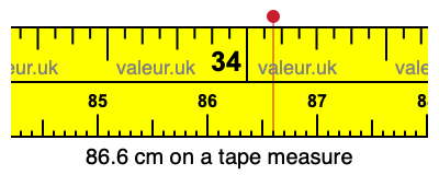 86.6 centimeters on a tape measure