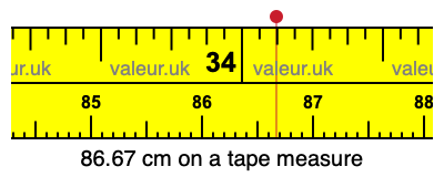 86.67 cm on a tape measure 86.67 centimeters on a tape measure