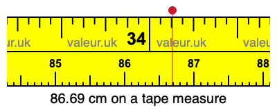 86.69 cm on a tape measure 86.69 centimeters on a tape measure