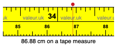 86.88 cm on a tape measure 86.88 centimeters on a tape measure