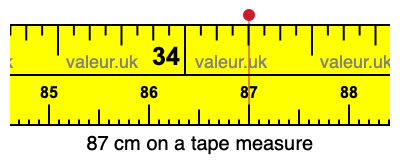 87 cm on a tape measure 87 centimeters on a tape measure