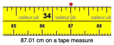 87.01 cm on a tape measure 87.01 centimeters on a tape measure
