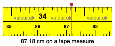 87.18 cm on a tape measure 87.18 centimeters on a tape measure