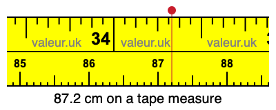 87.2 cm on a tape measure 87.2 centimeters on a tape measure