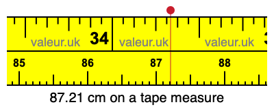 87.21 cm on a tape measure 87.21 centimeters on a tape measure