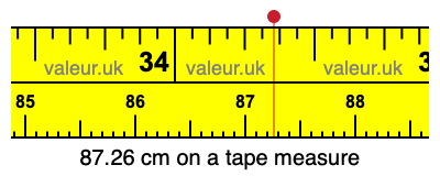 87.26 cm on a tape measure 87.26 centimeters on a tape measure