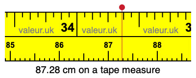 87.28 centimeters on a tape measure