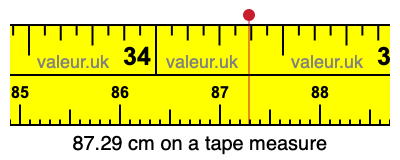 87.29 centimeters on a tape measure