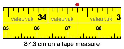 87.3 centimeters on a tape measure