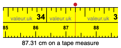 87.31 centimeters on a tape measure