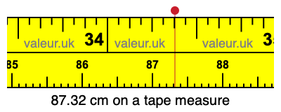 87.32 cm on a tape measure 87.32 centimeters on a tape measure