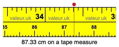87.33 centimeters on a tape measure