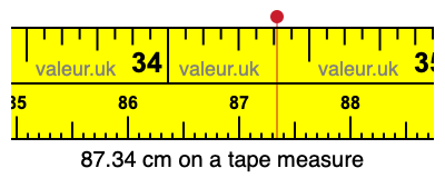 87.34 centimeters on a tape measure