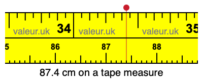 87.4 centimeters on a tape measure