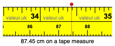 87.45 centimeters on a tape measure