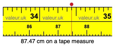 87.47 centimeters on a tape measure