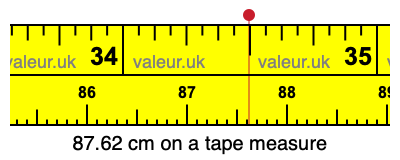 87.62 cm on a tape measure 87.62 centimeters on a tape measure
