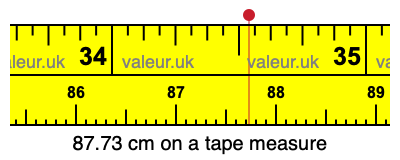 87.73 cm on a tape measure 87.73 centimeters on a tape measure