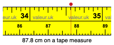 87.8 centimeters on a tape measure