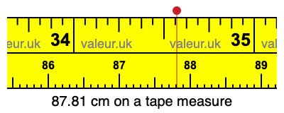 87.81 centimeters on a tape measure