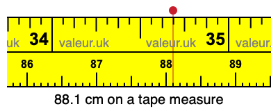 88.1 centimeters on a tape measure