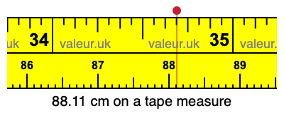 88.11 cm on a tape measure 88.11 centimeters on a tape measure