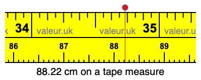 88.22 cm on a tape measure 88.22 centimeters on a tape measure
