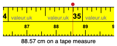 88.57 centimeters on a tape measure