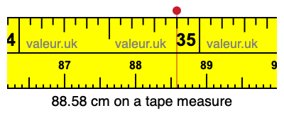 88.58 cm on a tape measure 88.58 centimeters on a tape measure