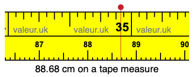 88.68 centimeters on a tape measure