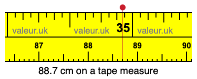 88.7 centimeters on a tape measure