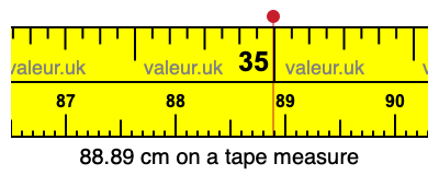 88.89 centimeters on a tape measure