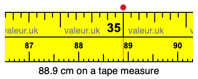 88.9 centimeters on a tape measure