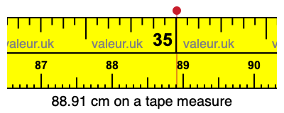 88.91 cm on a tape measure 88.91 centimeters on a tape measure