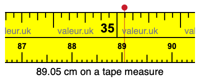 89.05 cm on a tape measure 89.05 centimeters on a tape measure
