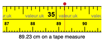 89.23 cm on a tape measure 89.23 centimeters on a tape measure