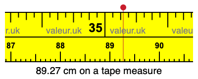 89.27 cm on a tape measure 89.27 centimeters on a tape measure