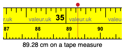 89.28 cm on a tape measure 89.28 centimeters on a tape measure