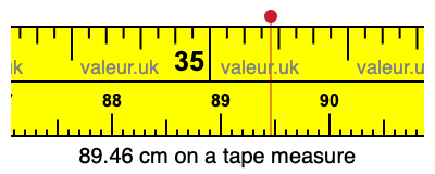 89.46 cm on a tape measure 89.46 centimeters on a tape measure