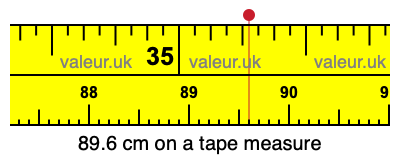 89.6 centimeters on a tape measure