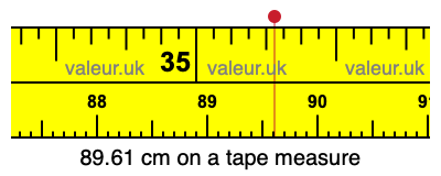 89.61 cm on a tape measure 89.61 centimeters on a tape measure