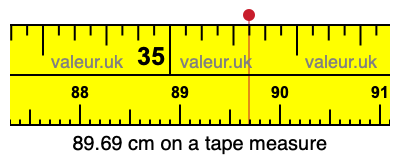 89.69 centimeters on a tape measure