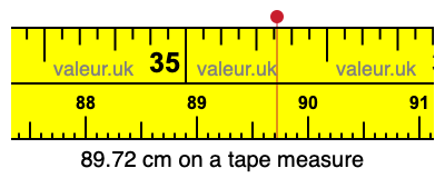 89.72 centimeters on a tape measure
