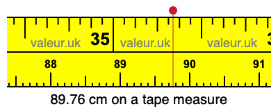 89.76 cm on a tape measure 89.76 centimeters on a tape measure